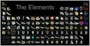 The Periodic Table of the Elements Poster