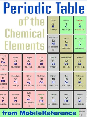 FREE Periodic Table of the Chemical Elements (Mendeleev's Table)