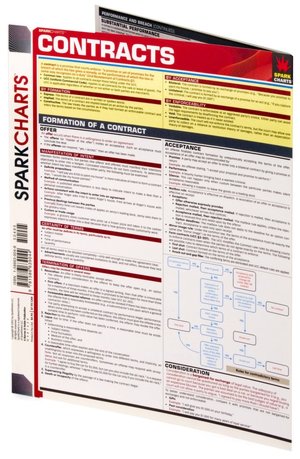 Contracts (SparkCharts)