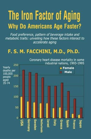 Iron Factor of Aging: Why Do Americans Age Faster?