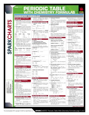 Periodic Table with Chemistry Formulas (SparkCharts)