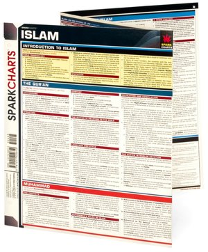Islam (SparkCharts)