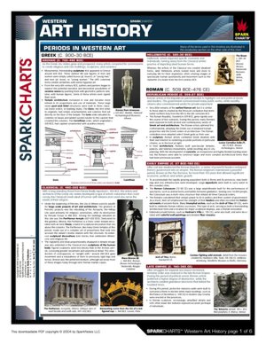 Art History (SparkCharts)