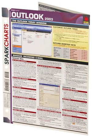 Microsoft Outlook (SparkCharts)