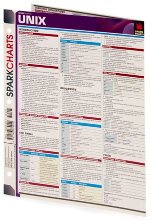 Unix (SparkCharts)