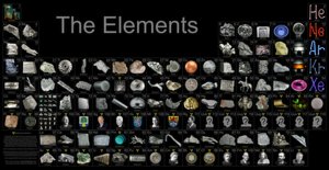 The Periodic Table of the Elements Poster