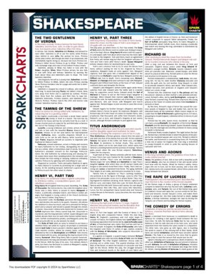 Shakespeare (SparkCharts)
