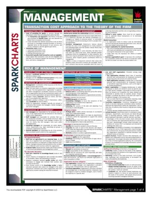 Management (SparkCharts)