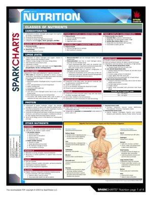 Nutrition (SparkCharts)