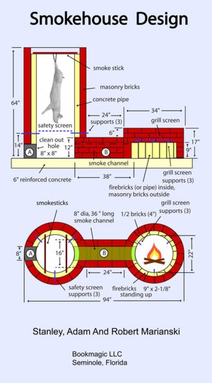 Smokehouse Design