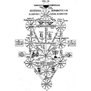 The Temple Of Solomon The King