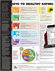 My+healthy+eating+chart