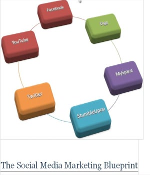 Social Media Marketing Blueprint