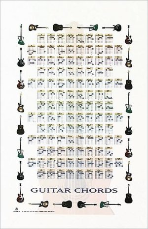 Guitar Chords - Poster