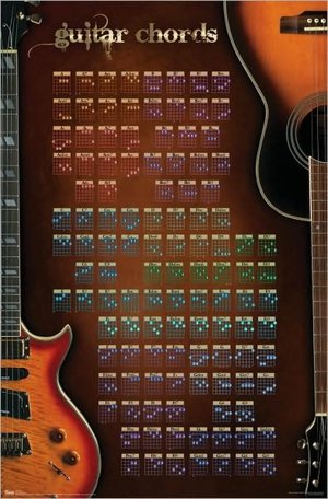 Guitar Chords - Poster