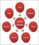 The Survival Of Your Business…Targeted Traffic They Are Your Customers Ready To Buy