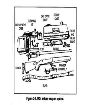 US Army Sniper Training Manual