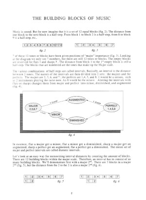 The Guitar Grimoire, Scales and Modes