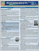 Psychologists: History and Theories