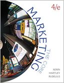 Loose Leaf Marketing: The Core
