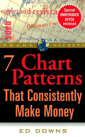 7 Chart Patterns That Consistently Make Money (Trade Secrets Series)