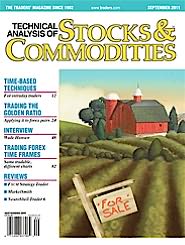 Technical Analysis of Stocks & Commodities - One Year Subscription