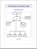 The Minimum You Need to Know About Mono and Qt