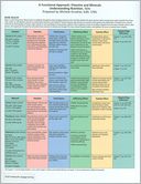A Functional Approach: Vitamins and Minerals for Witney/Rolfes' Understanding Nutrition, 12th