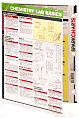 Chemistry Lab Basics (SparkCharts)