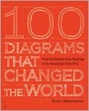 100 Diagrams That Changed the World