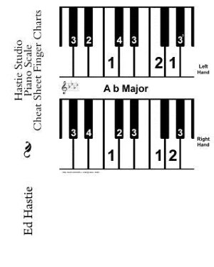 Hastie Studio Piano Scale Cheat Sheet Finger Charts Ed Hastie
