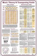 Music Theory and Transposing Poster: Poster