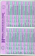 Herbal Energetics Chart