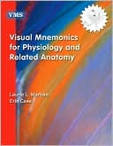 Visual Mnemonics for Physiology and Related Anatomy