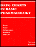 Drug Charts in Basic Pharmacology