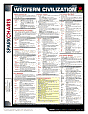 Western Civilization (SparkCharts)