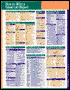 How to Write a Great Lab Report Perma Chart