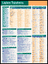 LaPlace Transformations and Applications: Perma-Chart (10 Pack)