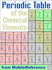 FREE Periodic Table of the Chemical Elements (Mendeleev's Table)