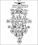 The Temple Of Solomon The King