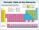 Display Periodic Table of Elements