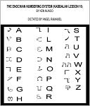HOW TO WRITE THE ENOCHIAN NUMBERS (KABBALAH LESSON 16)