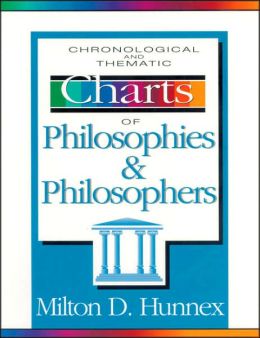 Chronological and Thematic Charts of Philosophies and Philosophers Milton D. Hunnex