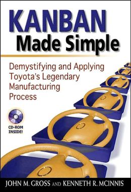 toyota kanban manufacturing process #2