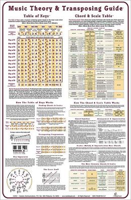 Music Theory and Transposing Poster: Poster