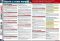 Essays and Term Papers (SparkCharts)
