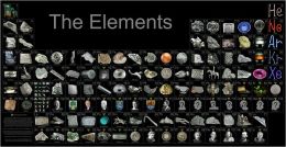The Periodic Table of the Elements Poster