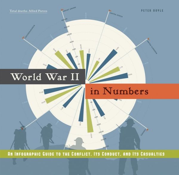 World War II in Numbers: An Infographic Guide to the Conflict, Its Conduct, and Its Casualities